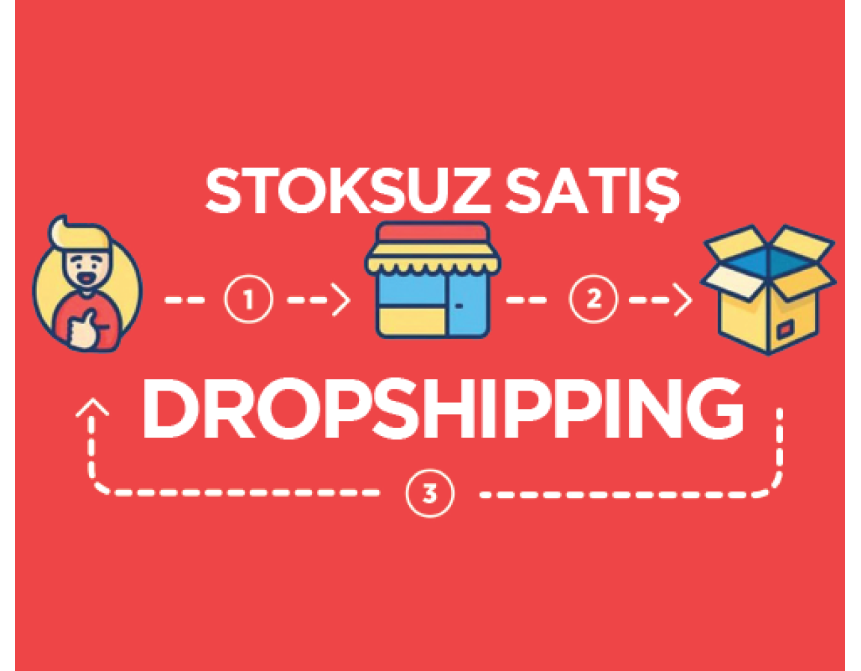 Dropshipping E-Ticaret Nasıl Yapılır?